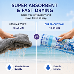 Ultra Absorbent Towel