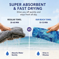 Soft & Fast-Dry Towel