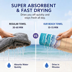 Double-Sided Dry-Fast Towel